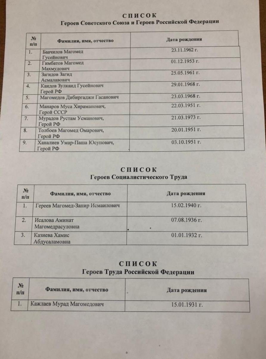 Список Героев Советского Союза и Героев Российской Федерации