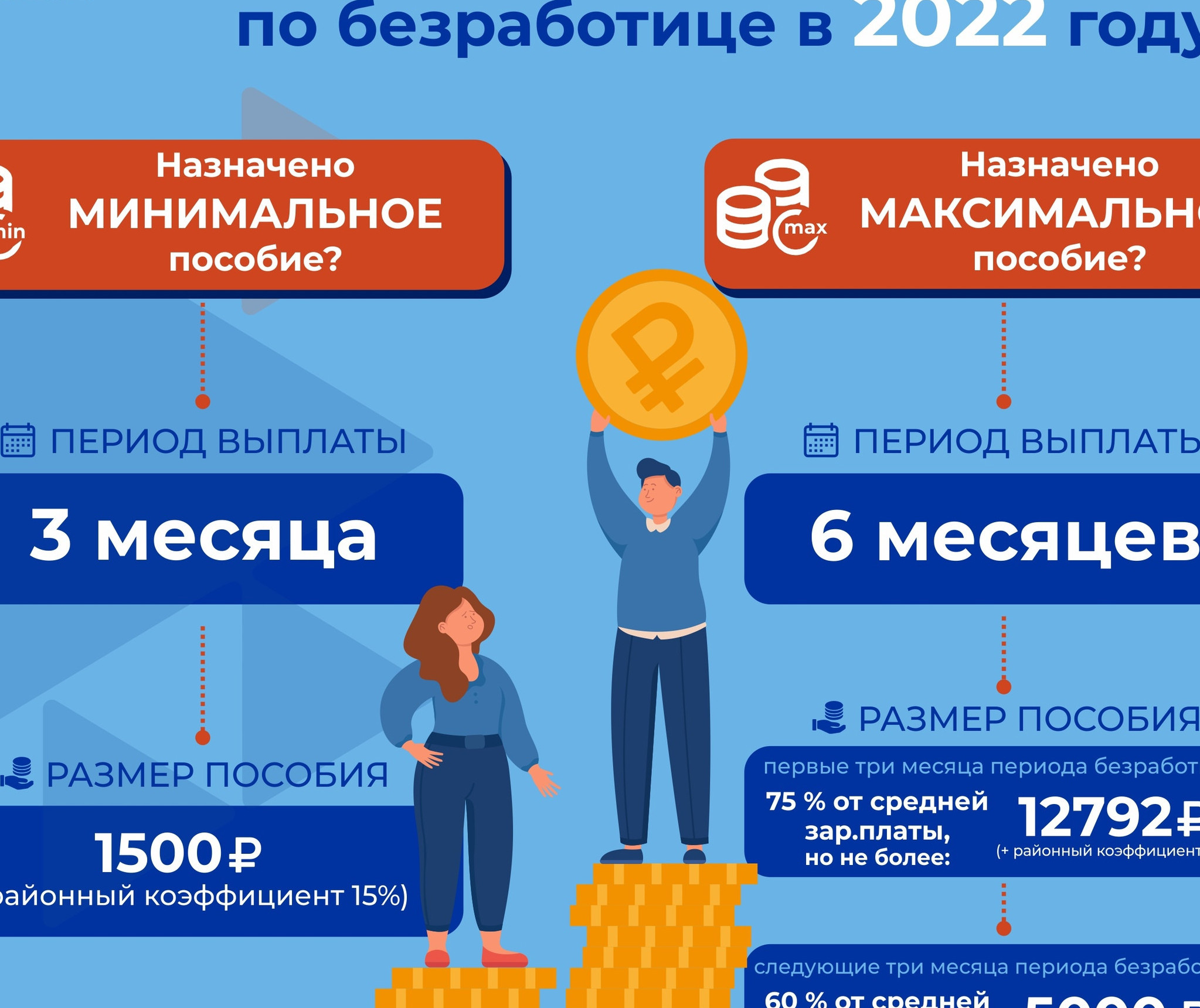ПОСОБИЕ ПО БЕЗРАБОТИЦЕ
