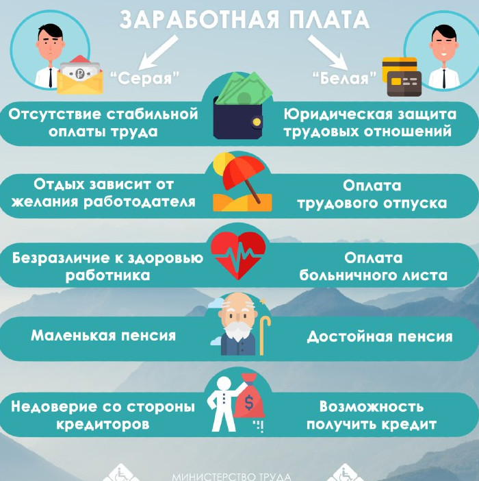 МИНИСТЕРСТВО ТРУДА И СОЦИАЛЬНОГО РАЗВИТИЯ РЕСПУБЛИКИ ДАГЕСТАН НАПОМИНАЕТ ГРАЖДАНАМ О ПОСЛЕДСТВИЯХ НЕФОРМАЛЬНОЙ ЗАНЯТОСТИ