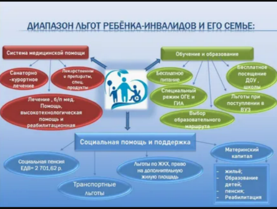 На что имеют право родители ребенка с инвалидностью ?