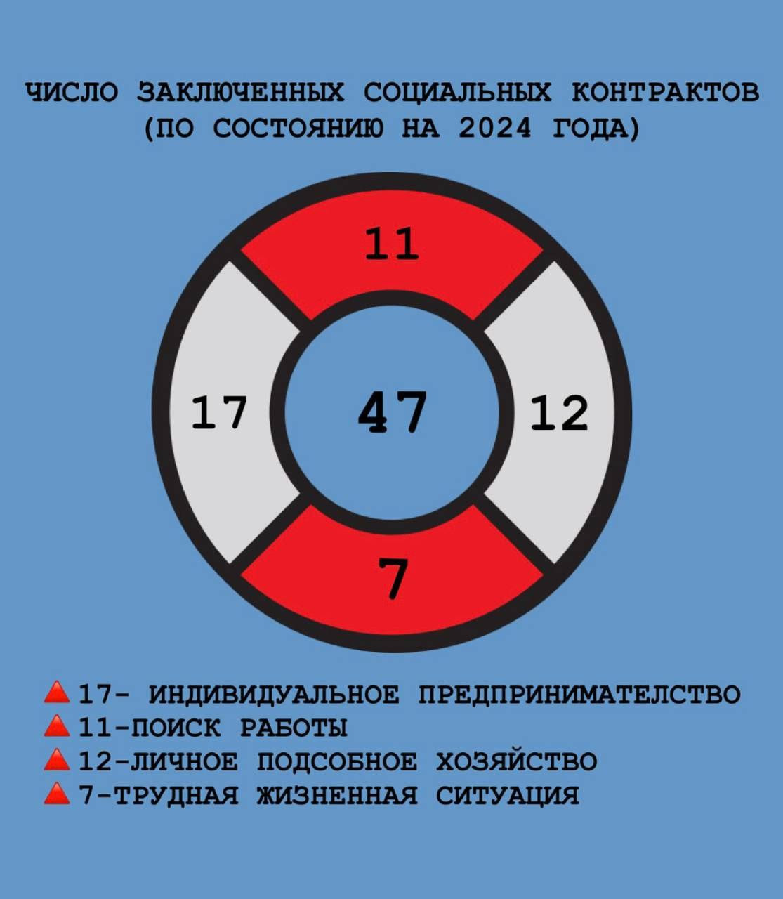 Социальный контракт