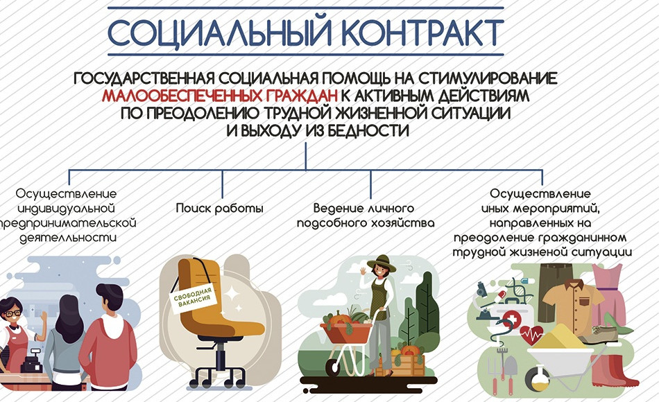 Заседание  межведомственной комиссии по вопросам оказания государственной социальной помощи в виде социального контракта.