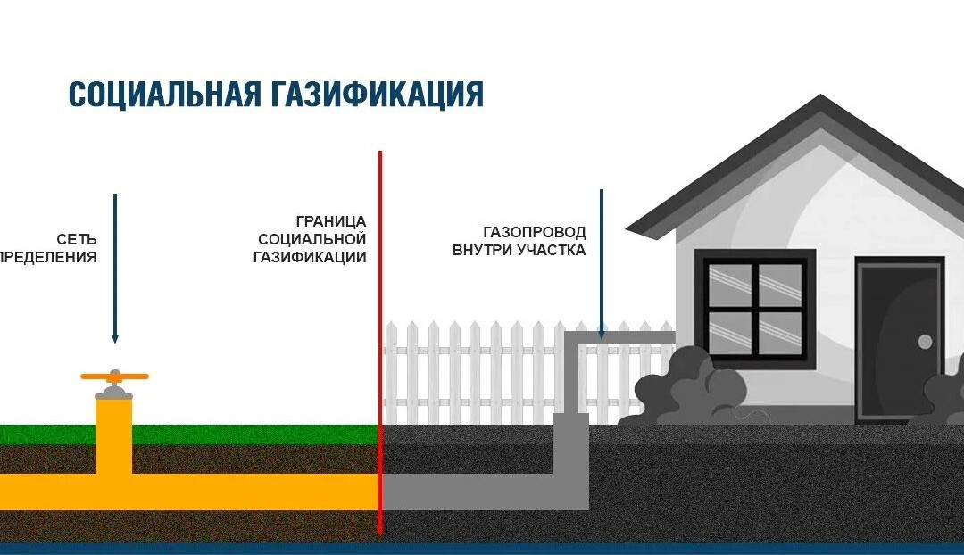 Изменения в постановление по газификации