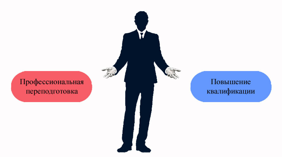 Профессиональная переподготовка и повышение квалификации