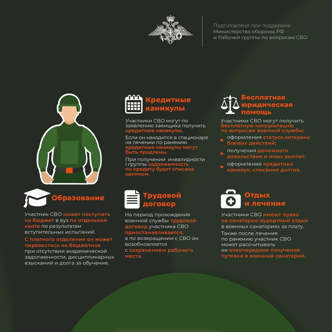 Меры поддержки для военных, добровольцев и мобилизованных участников СВО прописаны на законодательном уровне