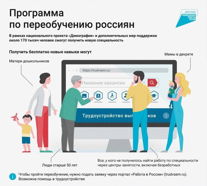 Национальный проект  «Демография» - кто может обучаться?