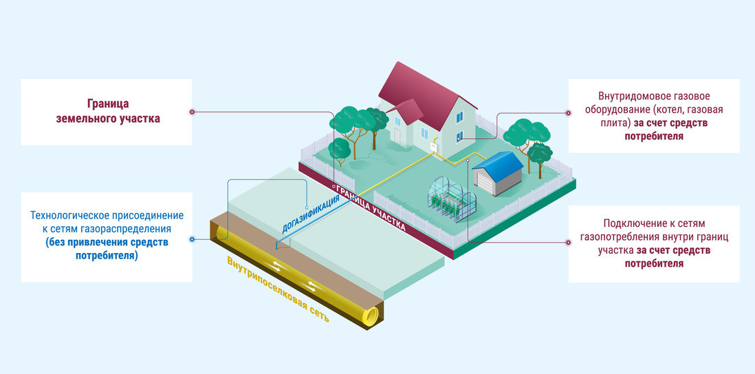Меры поддержки по догазификации отдельных категорий граждан (предоставление единовременной денежной выплаты на оплату понесенных расходов)