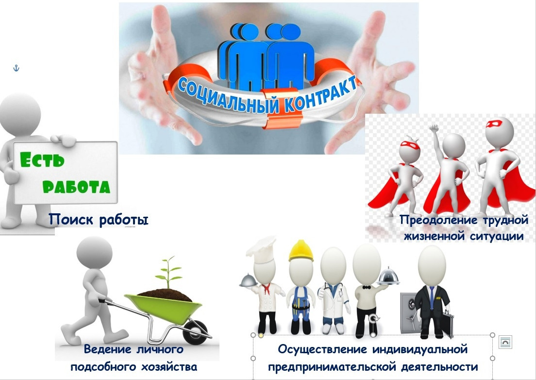 Социальный контракт по трудоустройству