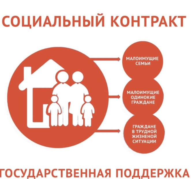 О государственной социальной  помощи оказанной через УСЗН "Хивского района".