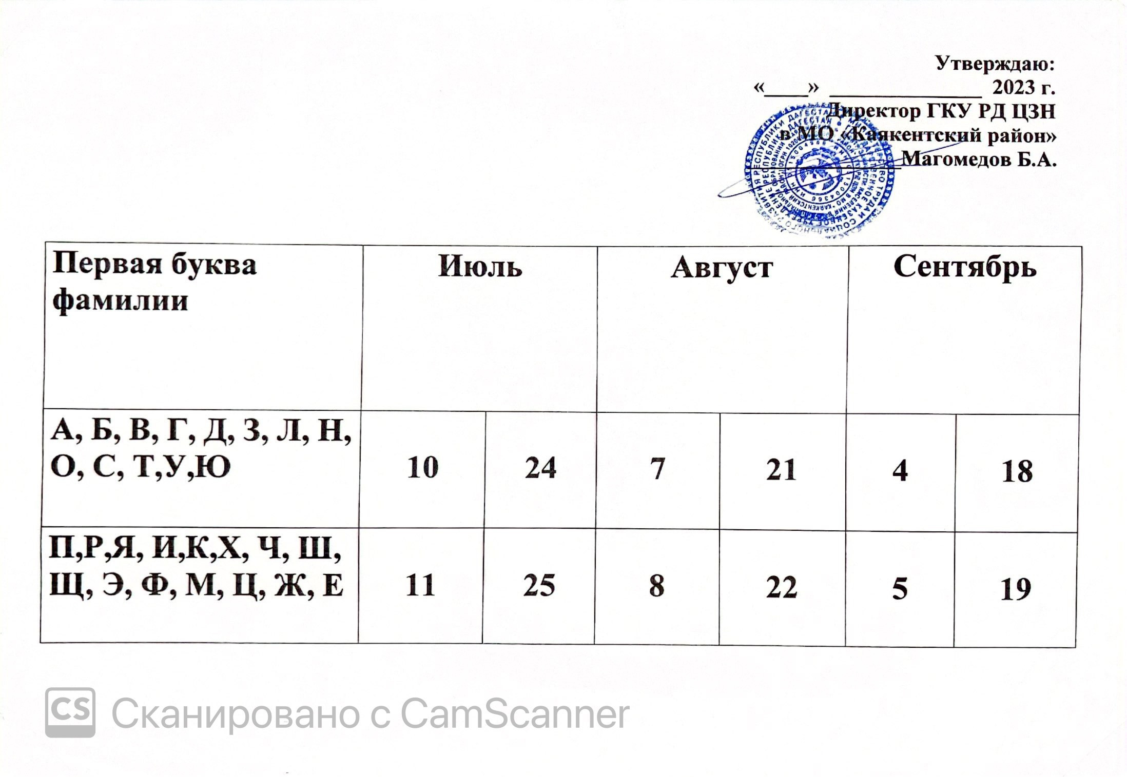 Сегодня 19.06.2023г., в Центре занятости населения в МО «Каякентский район», согласно графику проходит перерегистрация безработных граждан в целях поиска подходящей работы!!!