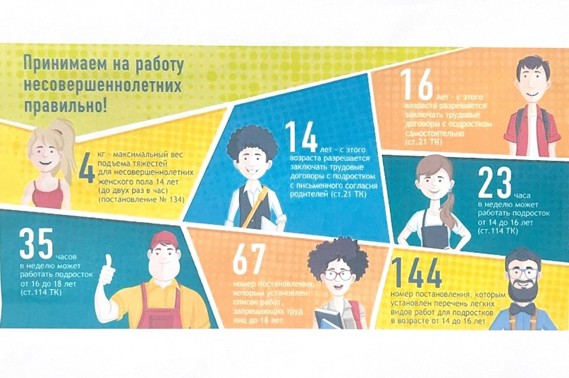 Принимаем на работу несовершеннолетних правильно!