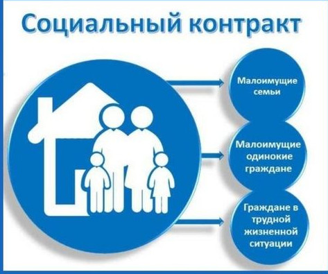 О социальном контракте на 2024 год.