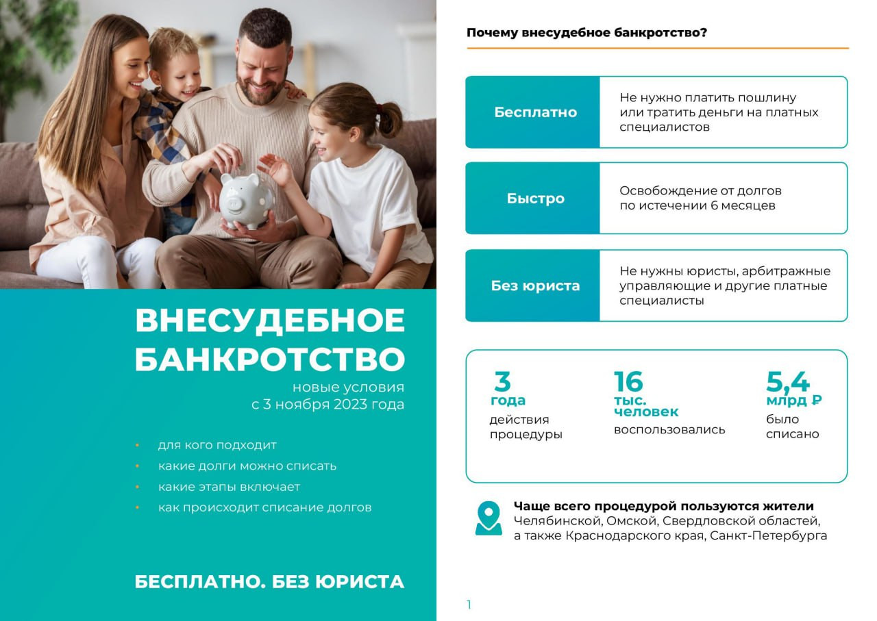 Минтруда Дагестана информирует граждан об изменениях, внесенных в бесплатную процедуру внесудебного банкротства.