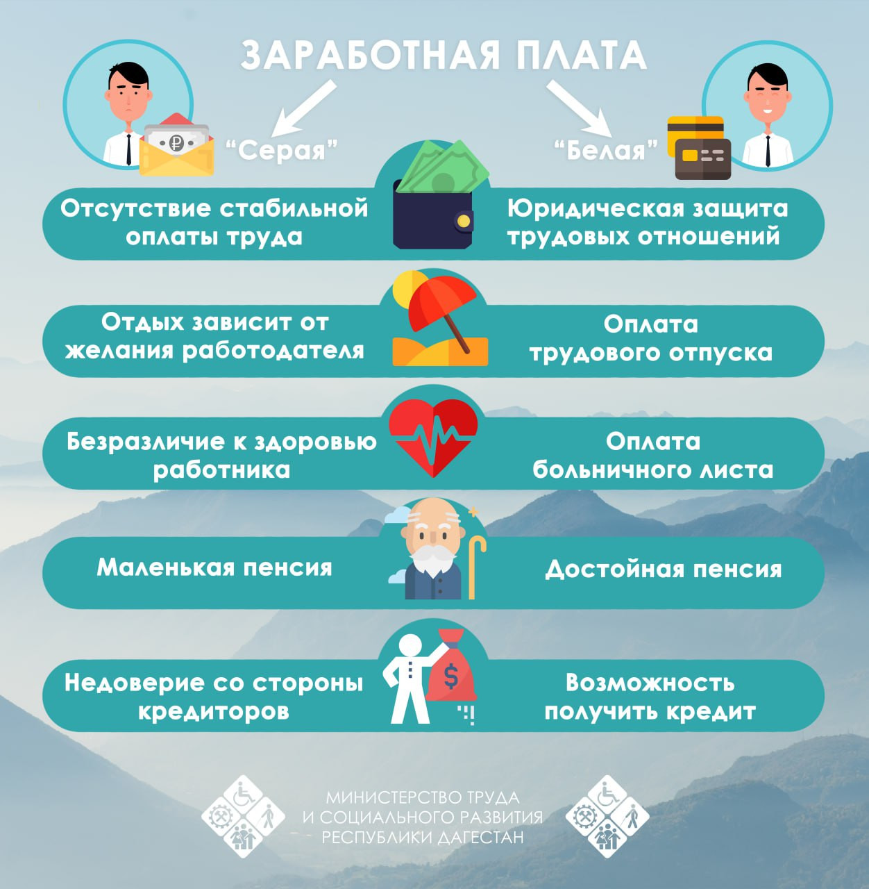 Министерство труда и социального развития Дагестана напоминает гражданам о последствиях неформальной - теневой занятости