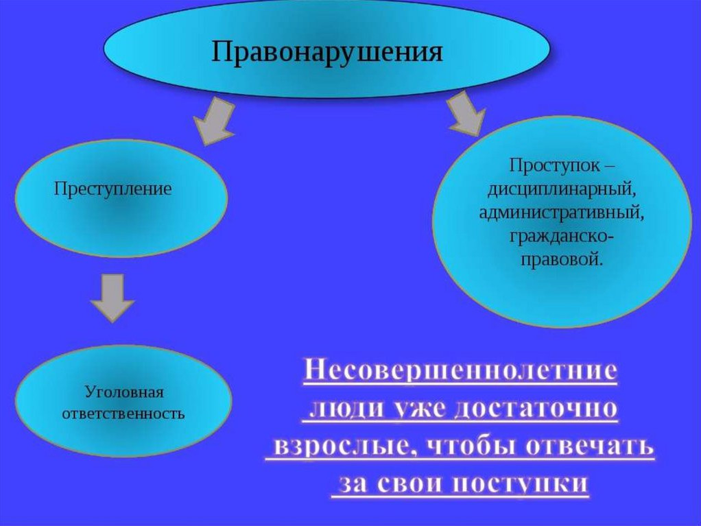 Объявление о проведение круглого стола "Преступление и подросток"