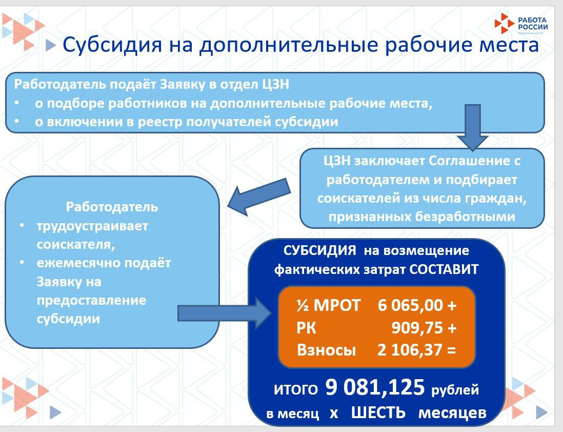 Как получить субсидию за наём работника?