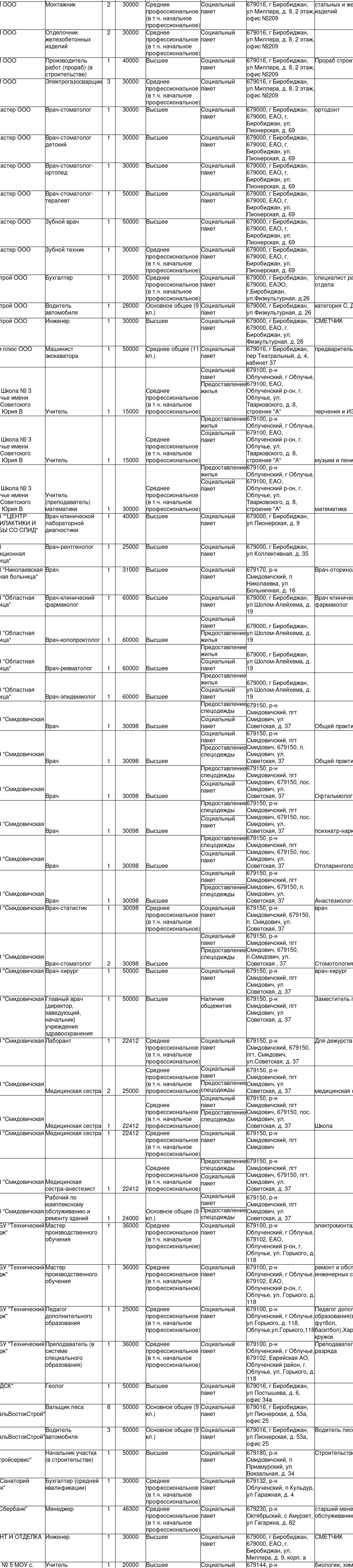 О направлении информации о вакансиях организаций, испытывающих потребность в кадрах