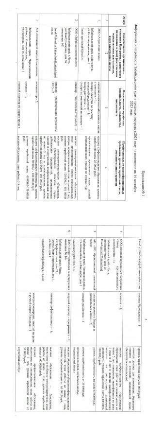 сведения о потребности в работниках, имеющейся на предприятиях Забайкальского края.