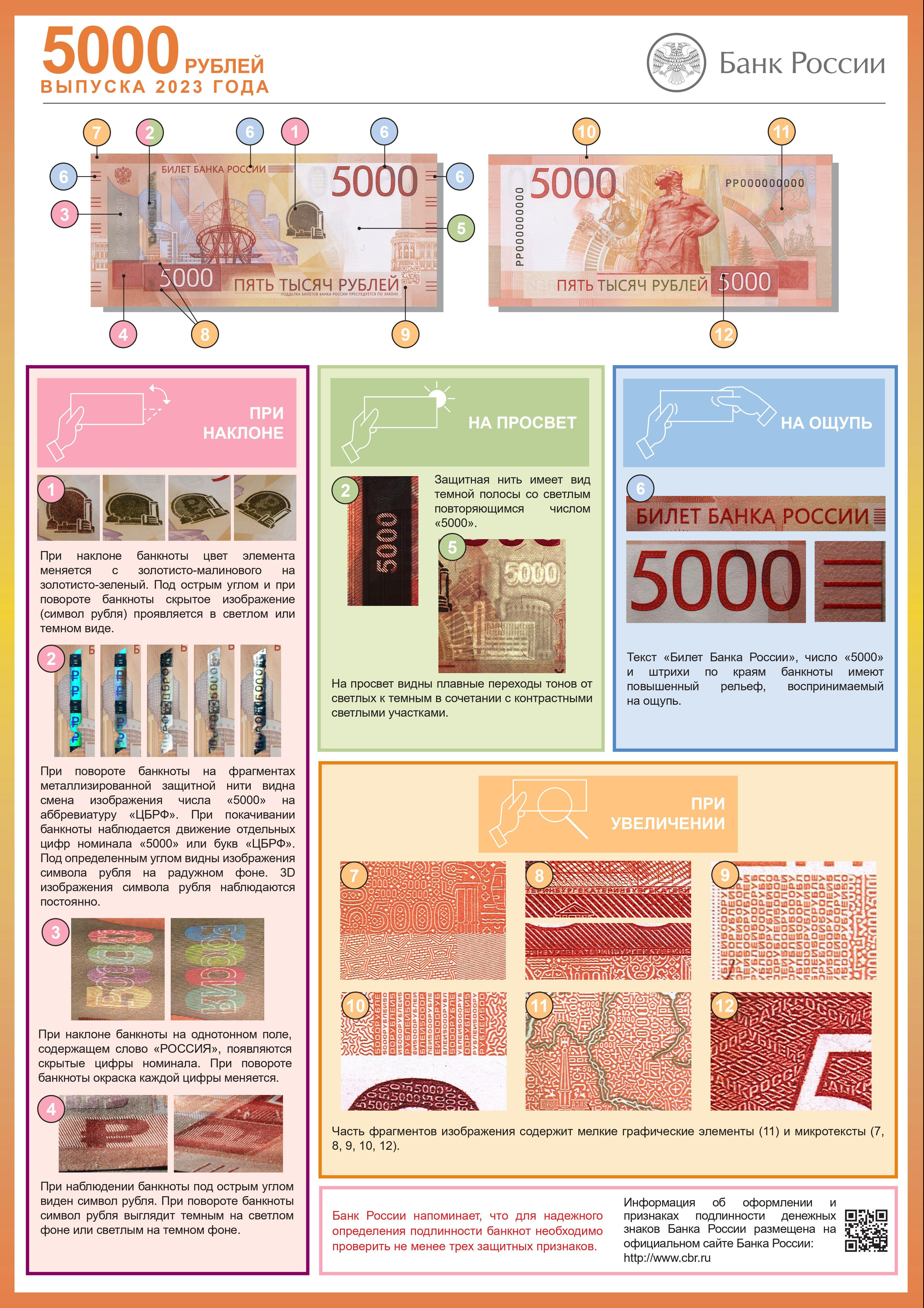 Банк России проводит комплекс мероприятий по повышению качества, защищенности и долговечности российских денежных знаков.