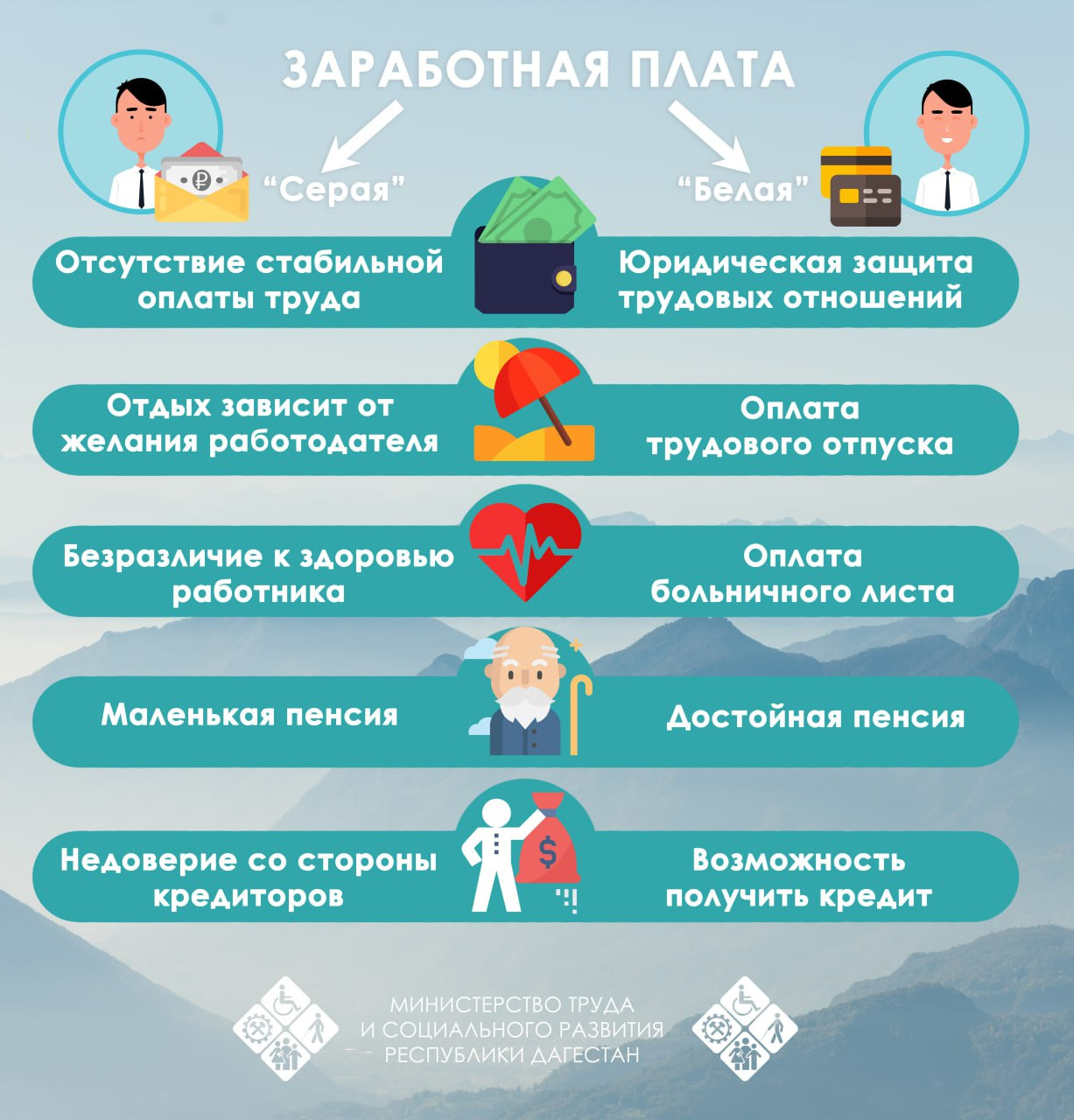 ГБУ РД КЦСОН в МО "Магарамкентский район"