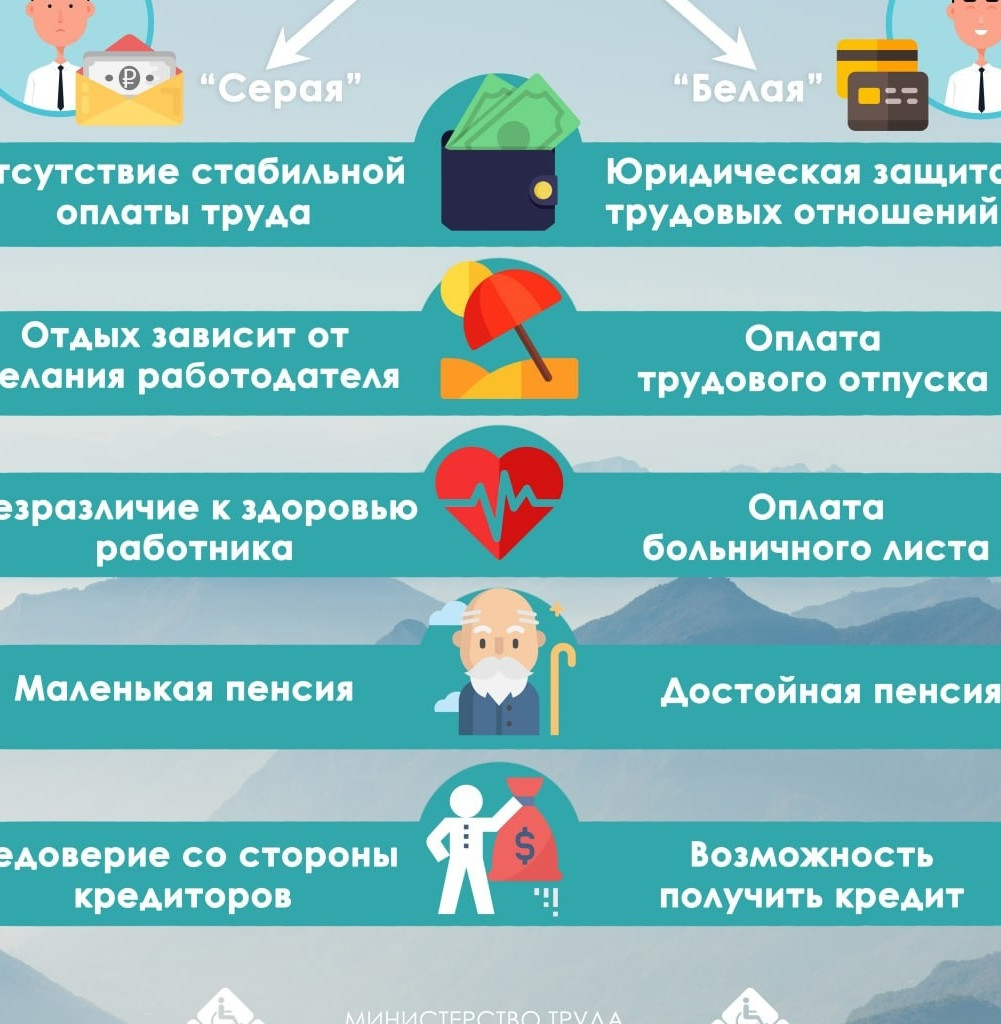 МИНИСТЕРСТВО ТРУДА И СОЦИАЛЬНОГО РАЗВИТИЯ РЕСПУБЛИКИ ДАГЕСТАН НАПОМИНАЕТ ГРАЖДАНАМ О ПОСЛЕДСТВИЯХ НЕФОРМАЛЬНОЙ ЗАНЯТОСТИ
