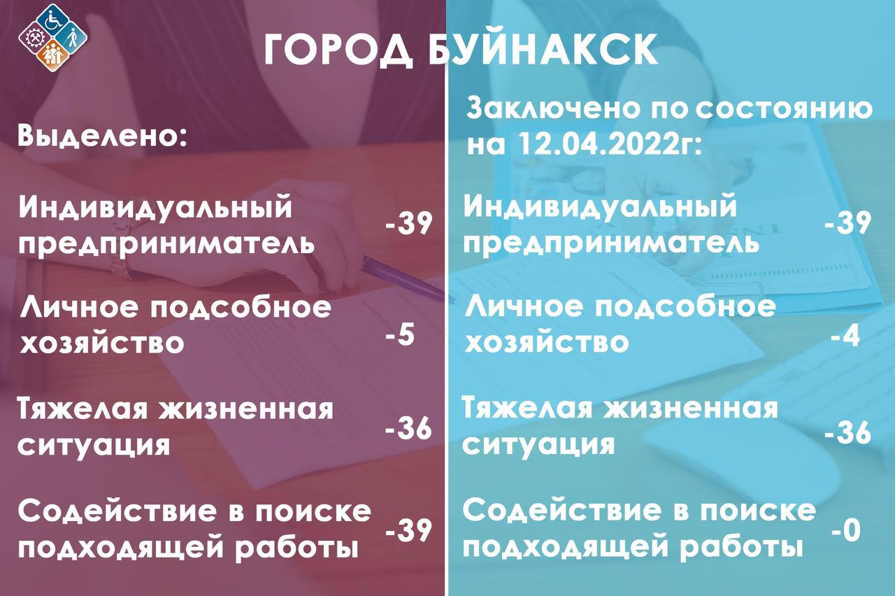 Социальный контракт.