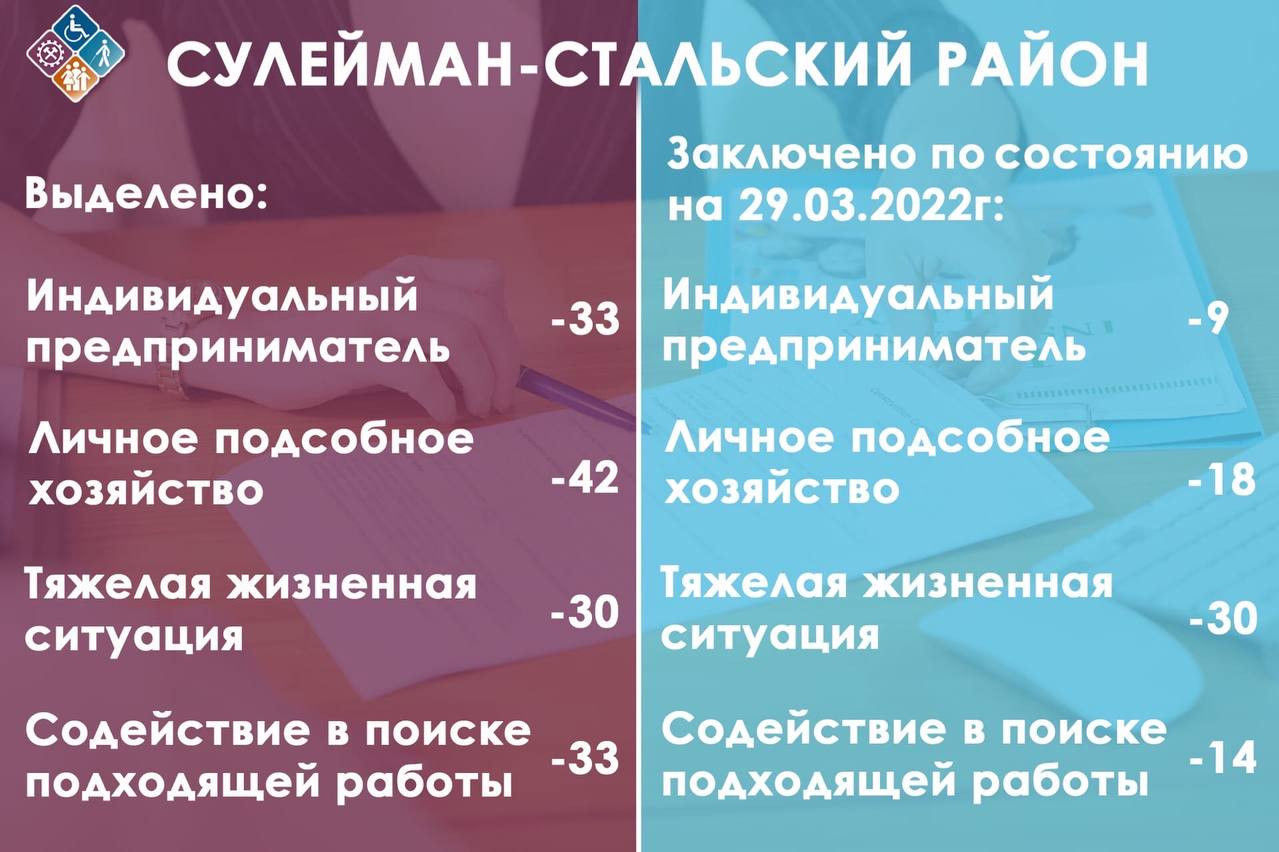 ИНФОРМАЦИЯ ПО РЕАЛИЗАЦИИ СОЦИАЛЬНОГО КОНТРАКТА