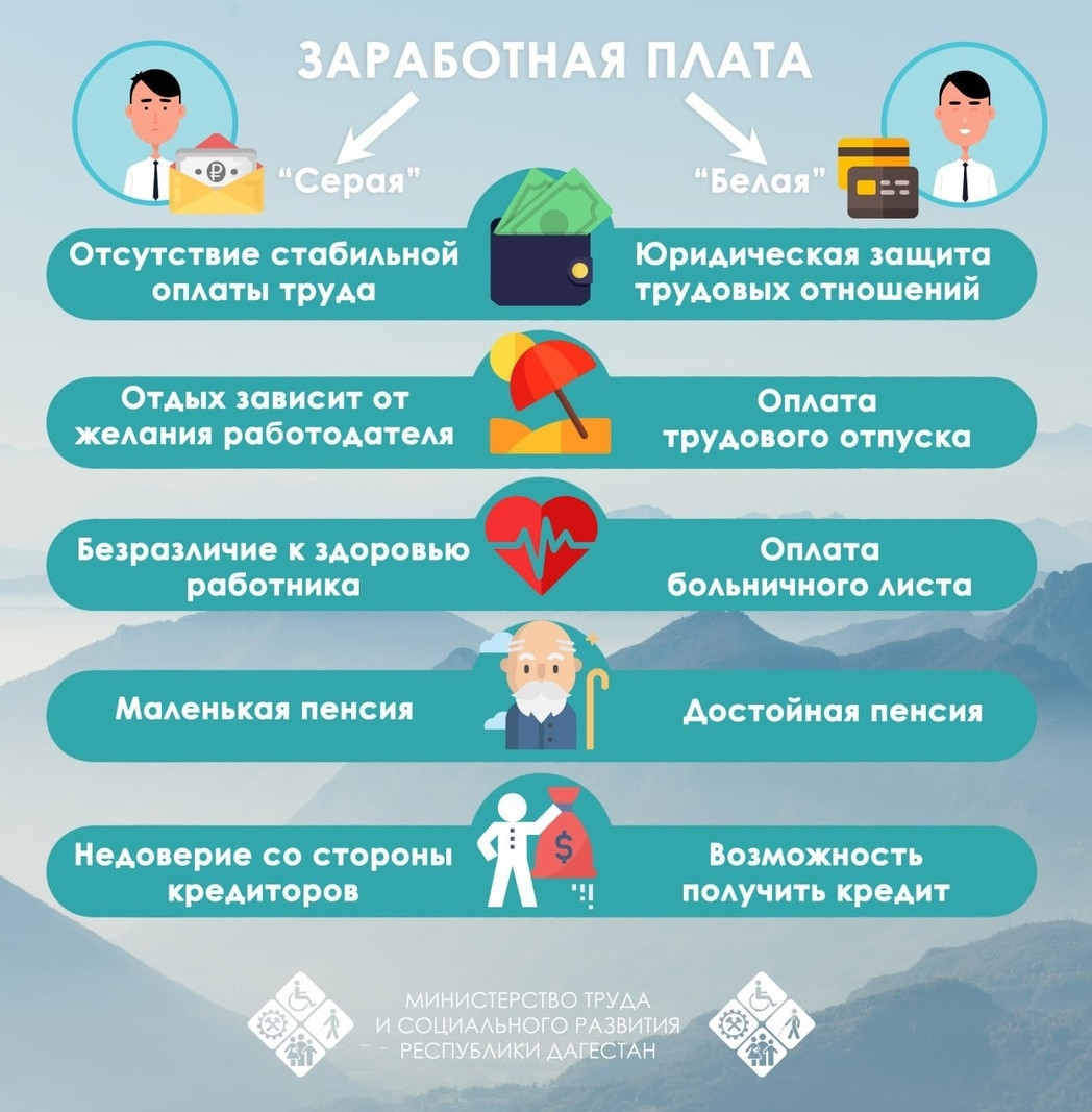 Неформальная занятость