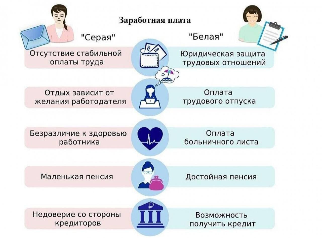 МЕЖВЕДОМСТВЕННАЯ КОМИССИЯ РАЙОНА ПРЕДУПРЕЖДАЕТ О ПОСЛЕДСТВИЯХ НЕФОРМАЛЬНОЙ ЗАНЯТОСТИ!!!!!