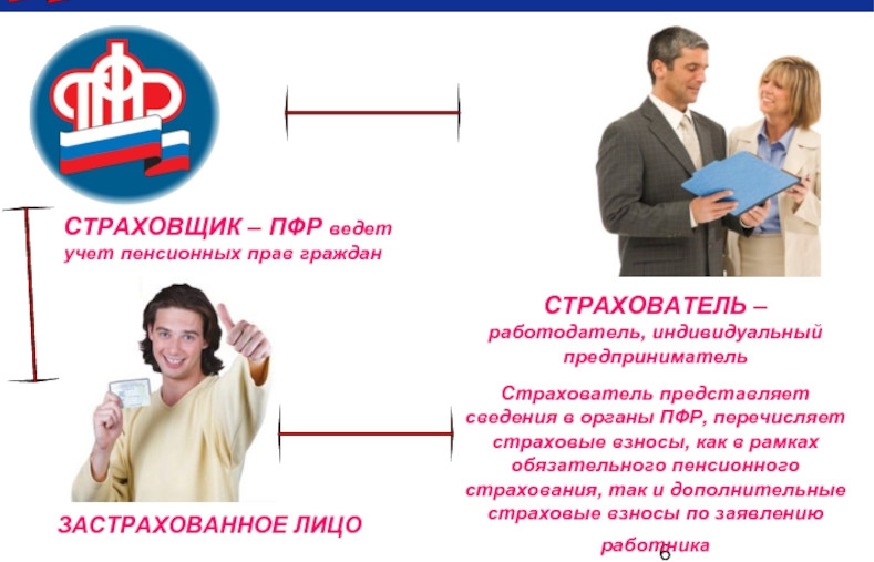 Информация о порядке взаимодействии страхователей с Фондом пенсионного и социального страхования Российской Федерации