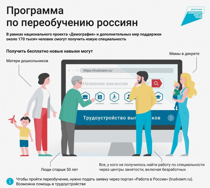 Национальный проект «Демография» - кто может обучаться?