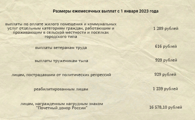 Индексация выплат на 5,5%