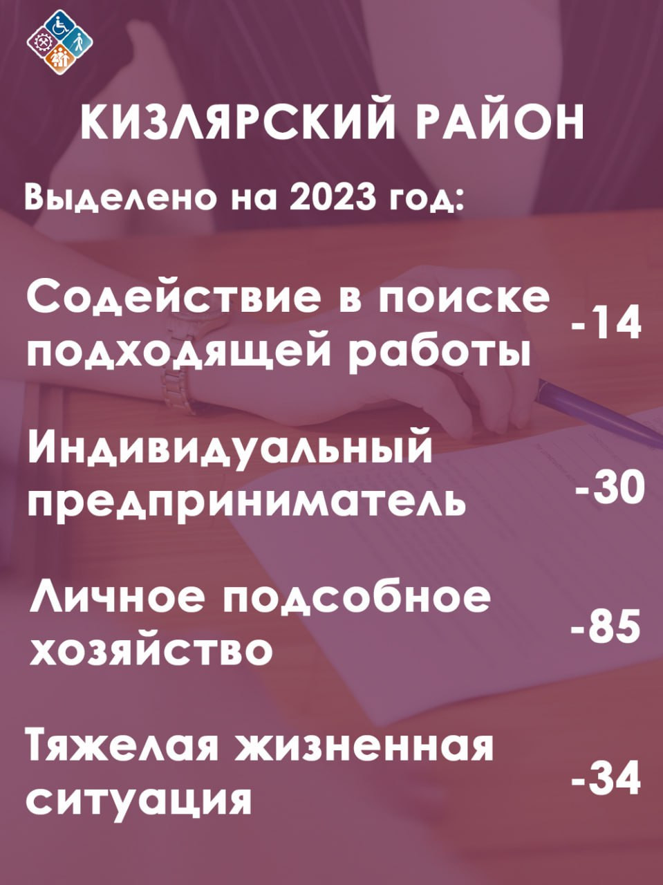 ВНИМАНИЮ ГРАЖДАН ПРЕТЕНДУЮЩИХ НА ЗАКЛЮЧЕНИЕ «СОЦИАЛЬНОГО КОНТРАКТА