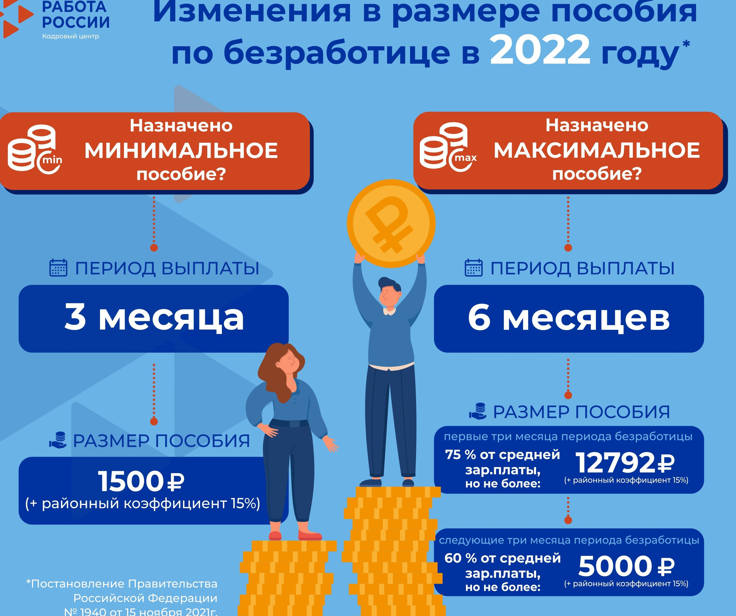 О пособии по безработице