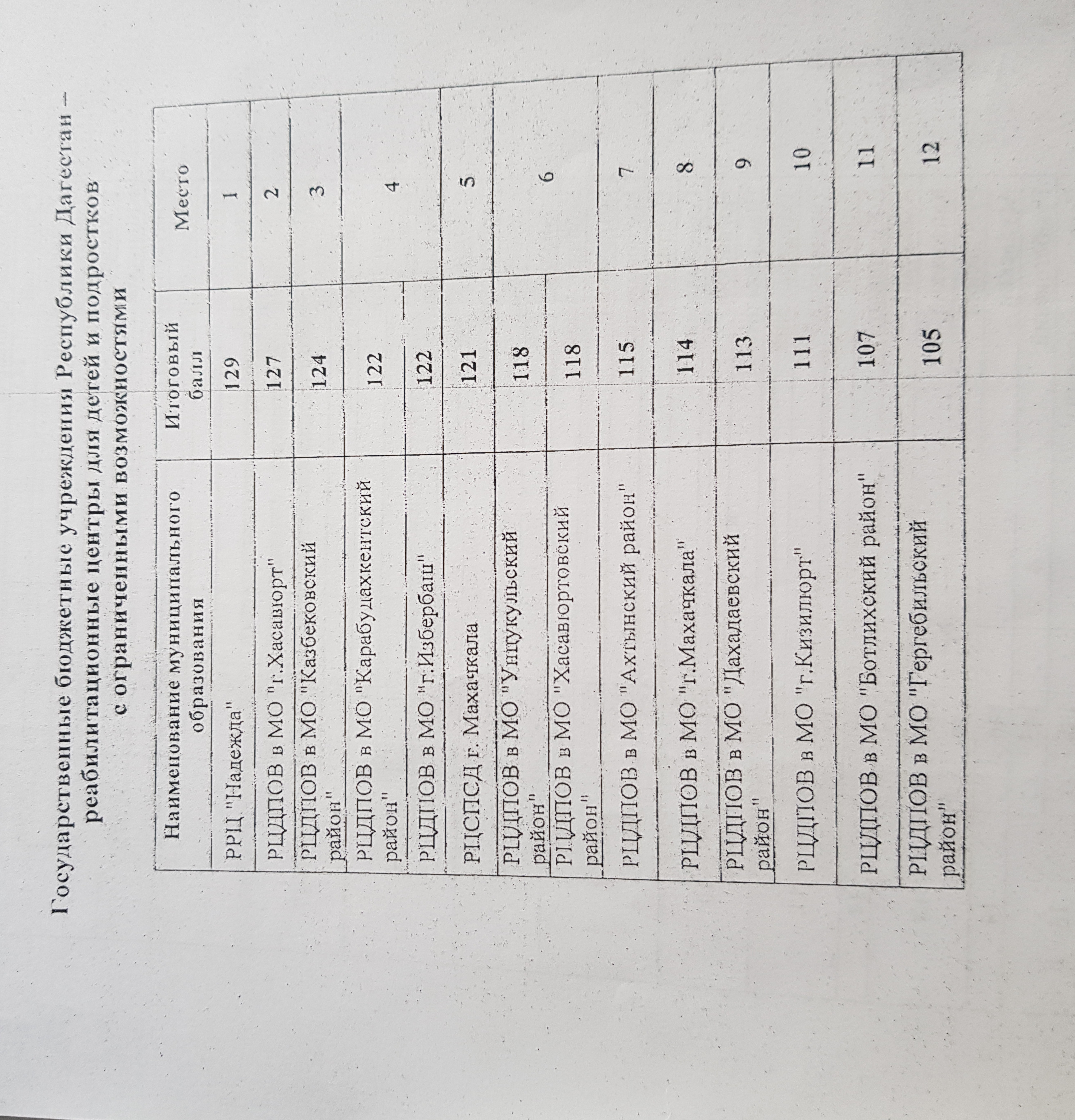 Постараемся быть впереди!