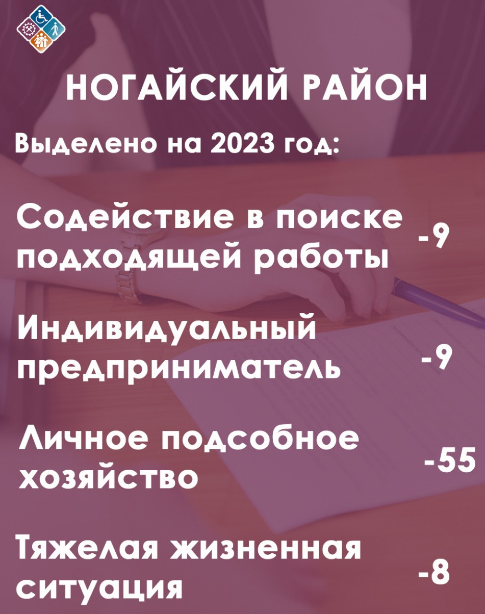 Минтруда Дагестана продолжает реализацию проекта «Социальный контракт»
