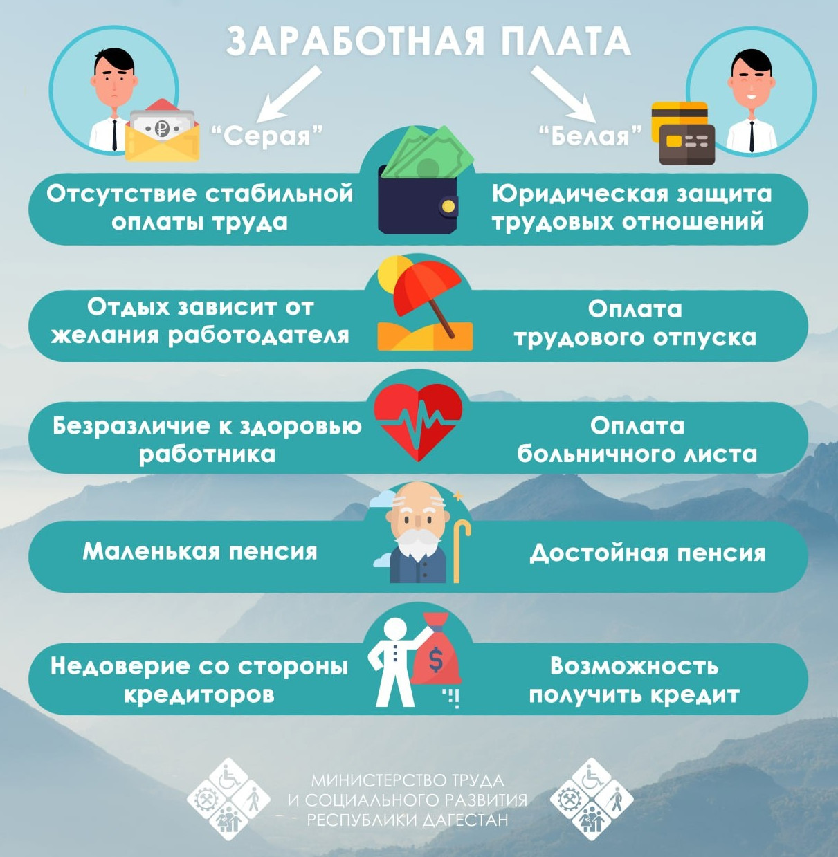 МИНИСТЕРСТВО ТРУДА И СОЦИАЛЬНОГО РАЗВИТИЯ РЕСПУБЛИКИ ДАГЕСТАН НАПОМИНАЕТ ГРАЖДАНАМ О ПОСЛЕДСТВИЯХ НЕФОРМАЛЬНОЙ ЗАНЯТОСТИ