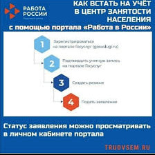 КАК ВСТАТЬ НА УЧЕТ В ЦЗН С ПОМОЩЬЮ ПОРТАЛА "РАБОТА В РОССИИ"