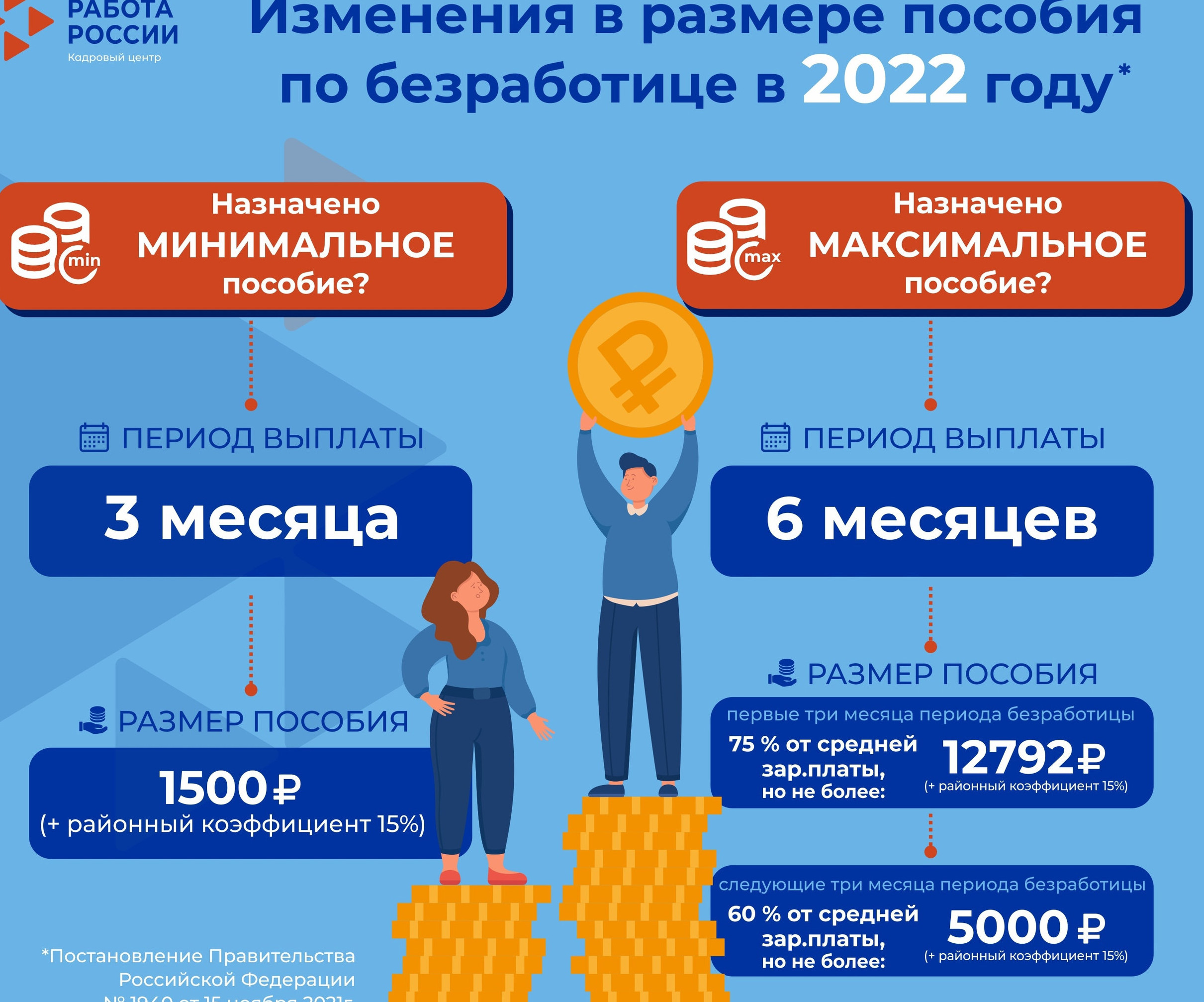 О пособии по безработице