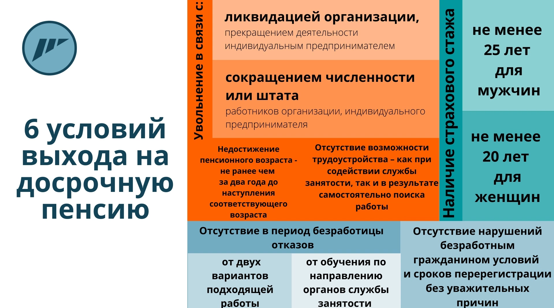 6 условий выхода на досрочную пенсию