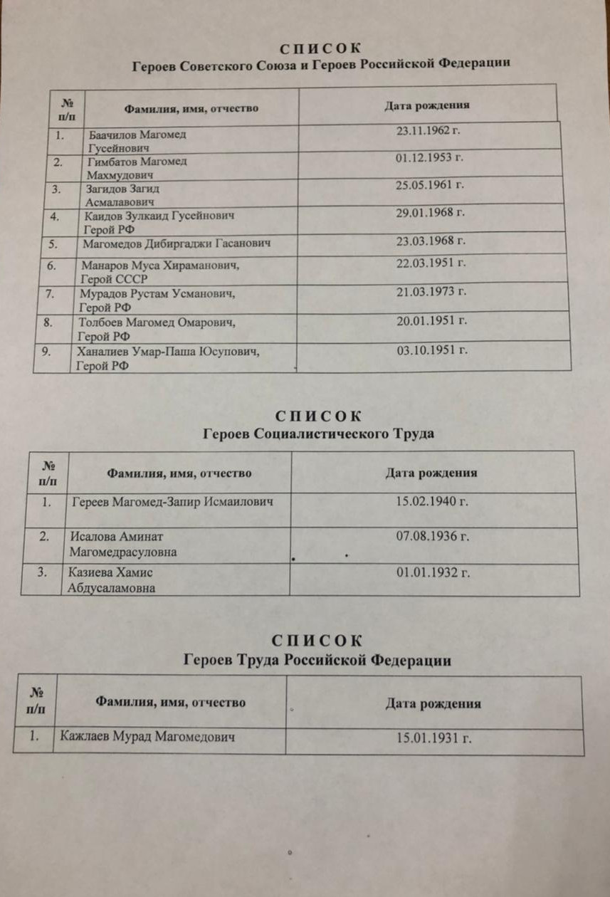 Герои Российской Федерации.