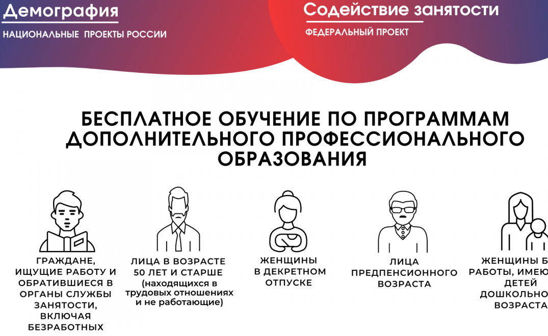 Обучение граждан в рамках Проекта "Демография"