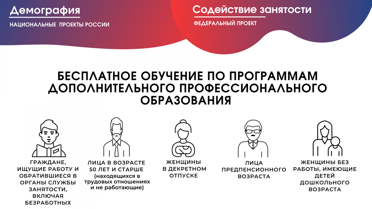 Обучение граждан в рамках федерального проекта «Содействие занятости» национального проекта «Демография»