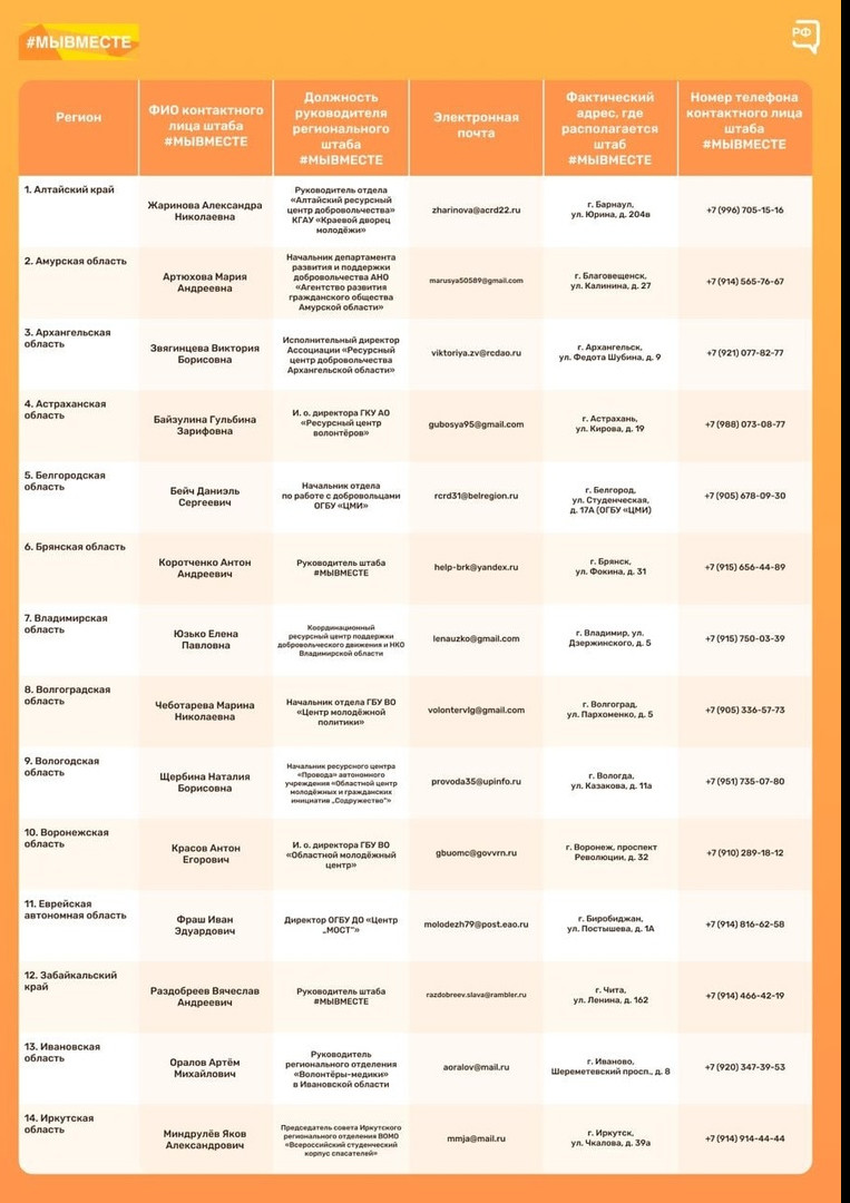 Где искать помощь семьям мобилизованных?