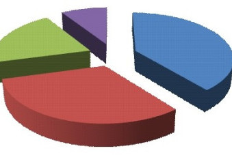 Аналитическая справка о ситуации на рынке труда в МО "Ногайский район" на 01.01.2023г.