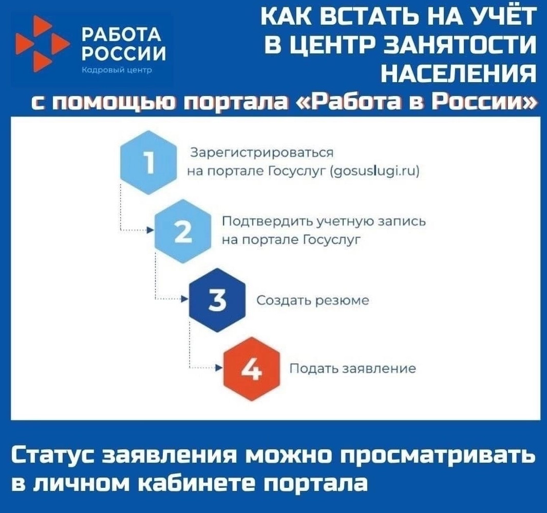 КАК ВСТАТЬ НА УЧЕТ В ЦЗН С ПОМОЩЬЮ ПОРТАЛА "РАБОТА В РОССИИ"