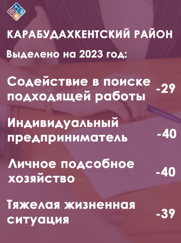 Прогнозное распределение социальных контрактов