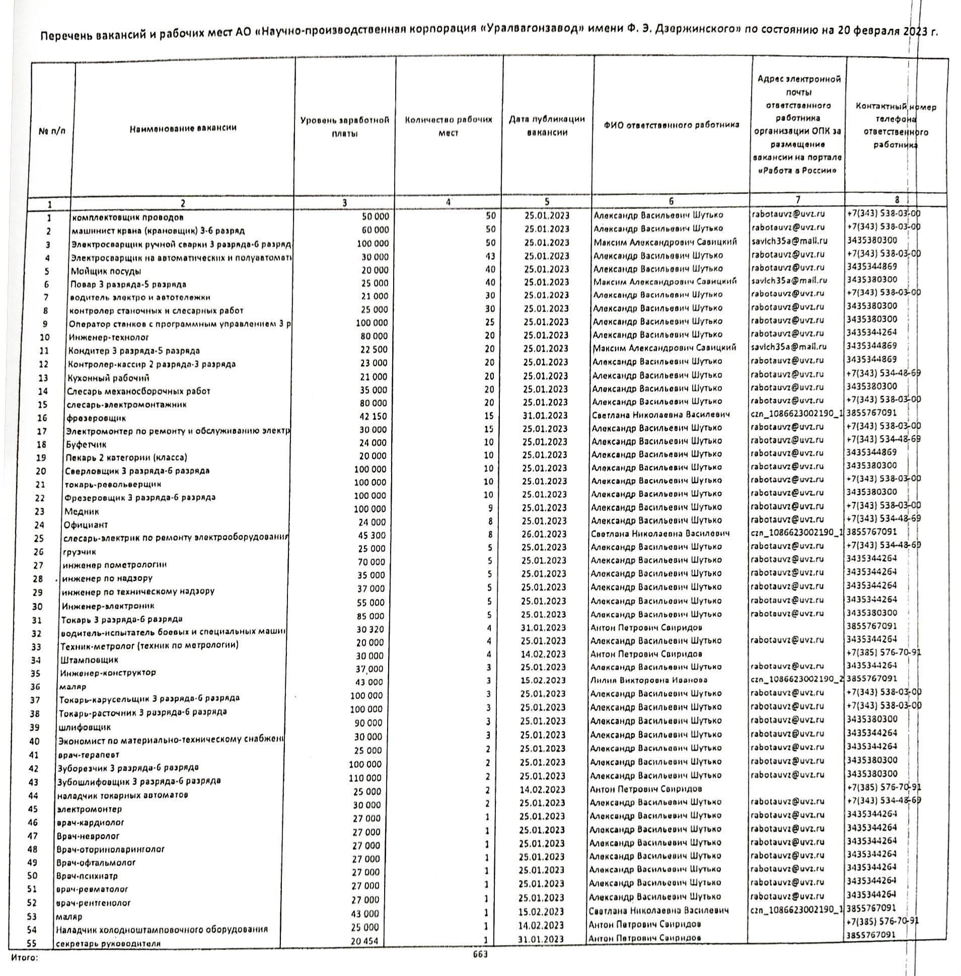 Вакантные должности