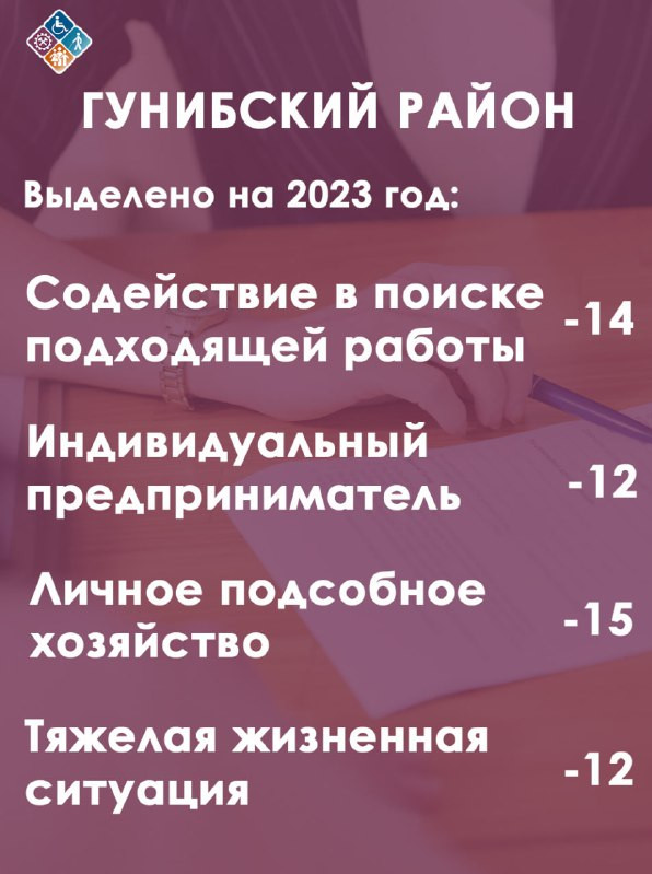 Социальный контракт в Гунибском районе...