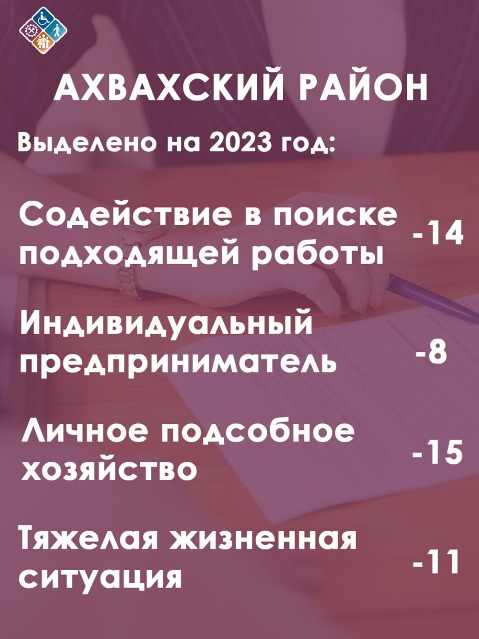 Минтруда Дагестана продолжает реализацию проекта «Социальный контракт» |  Министерство труда и социального развития Республики Дагестан